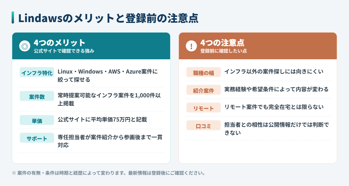 Lindawsの4つのメリットと4つの注意点を比較した図解
