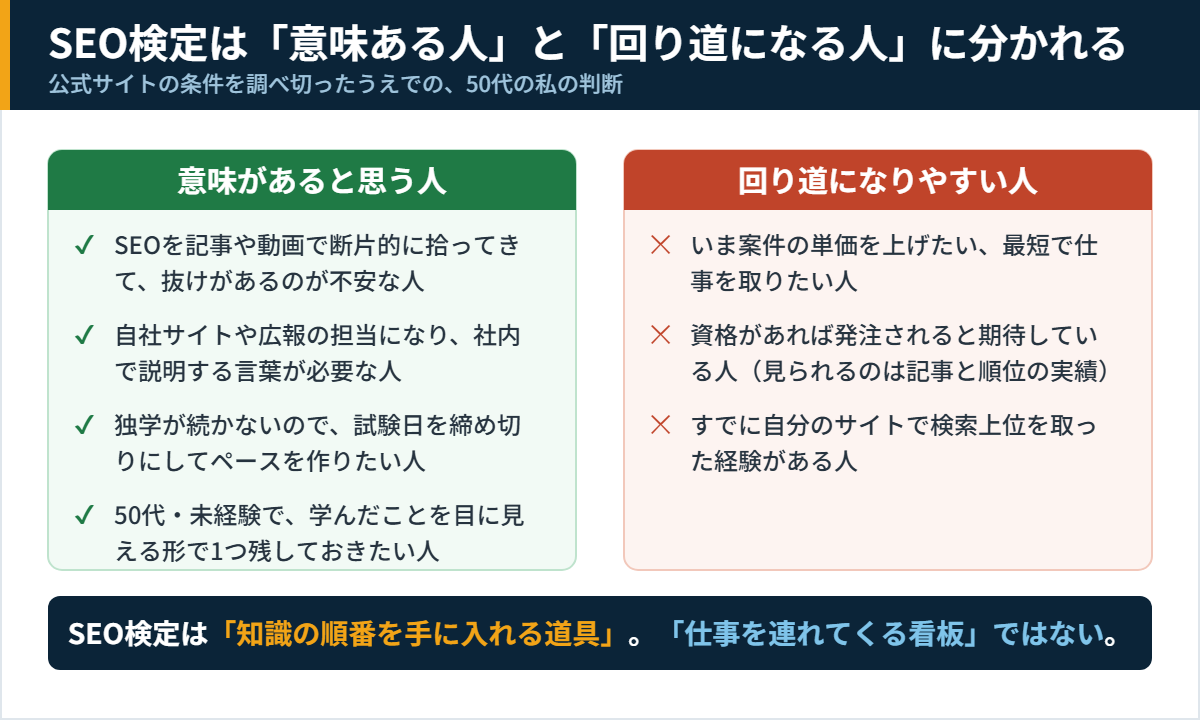 SEO検定が意味ある人と回り道になりやすい人の比較図